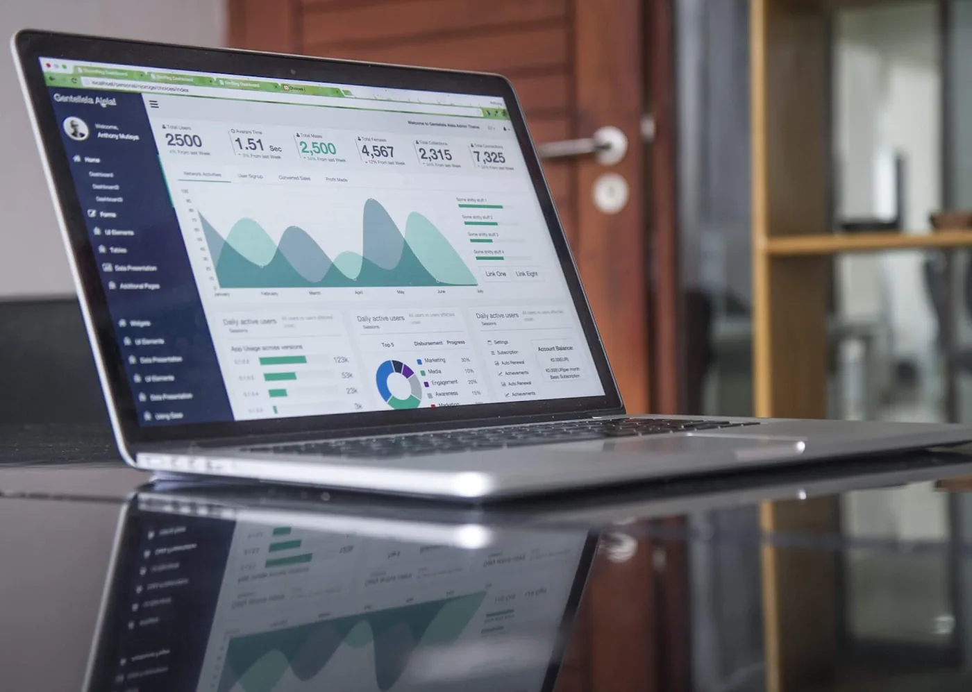 Finance analytics dashboard shown on laptop in office setting